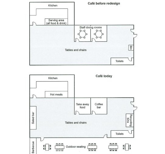 Cambridge IELTS 21 Academic Writing Test 2 Task 1 Band 7.5 Model Answer prompt illustration